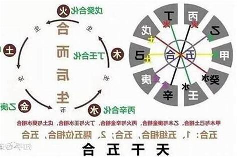 戊 五行